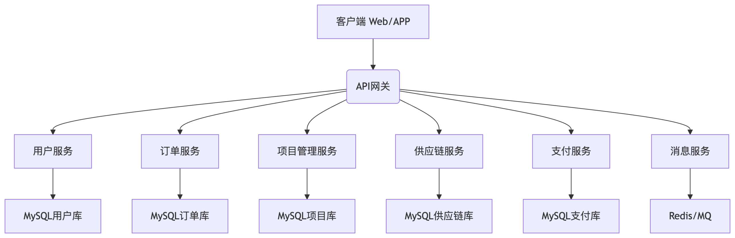 运维派领域服务关系图