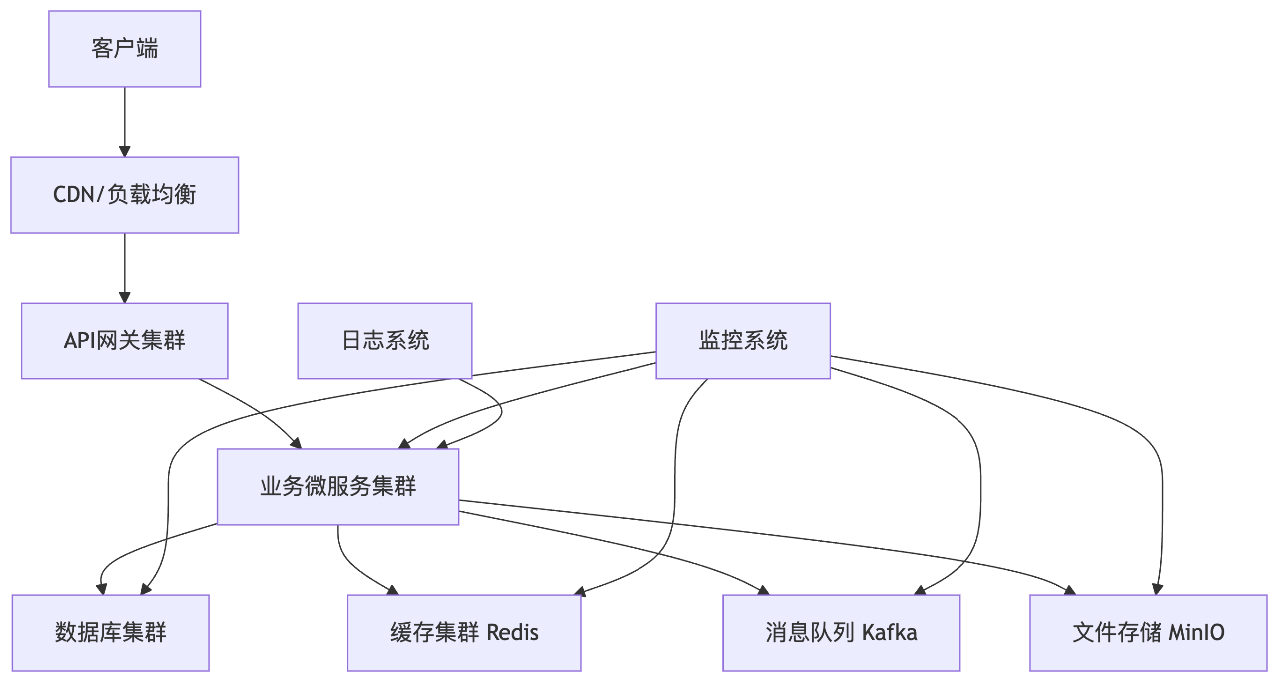 运维派运行支撑拓扑